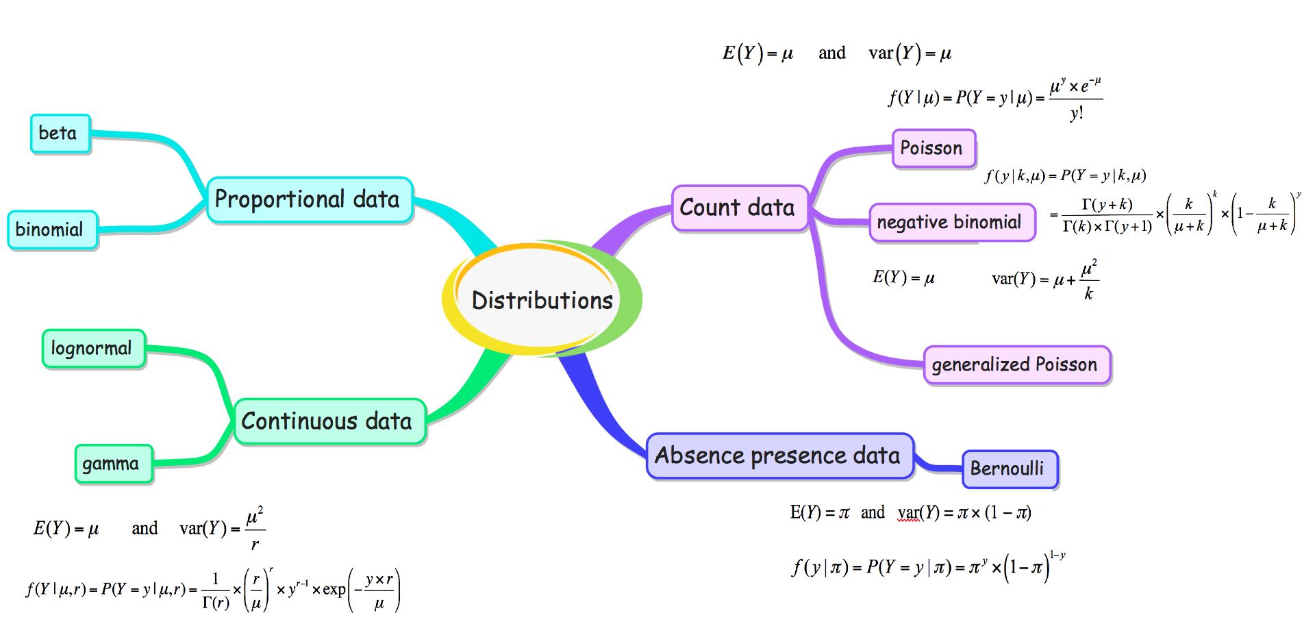 download he syntax